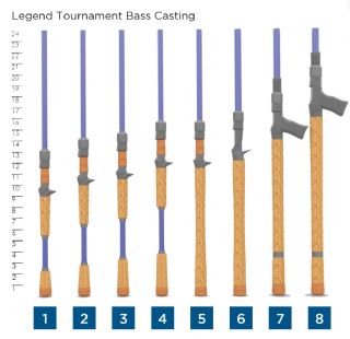 St Croix Legend Tournament Bass All In Baitcasting Rod LBTC71MHF 10-21g - 